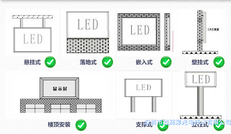 鑫輝彩戶外<a href=http://www.ojgb.cn target='_blank'>LED</a><a href=http://www.ojgb.cn target='_blank'>顯示屏</a>安裝方式.png